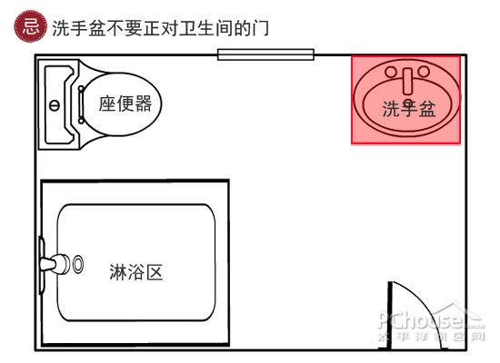 衛生間裝修風水宜忌