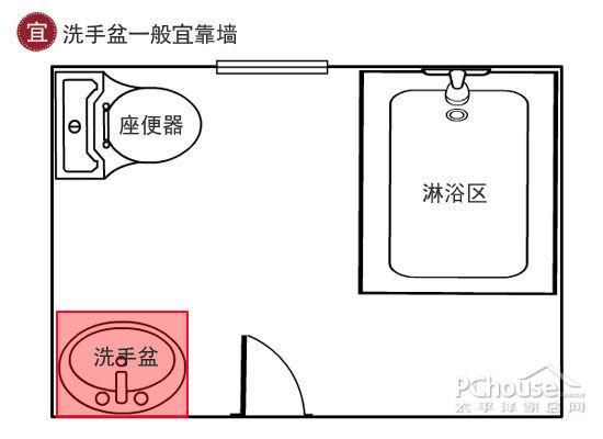 衛生間裝修風水宜忌