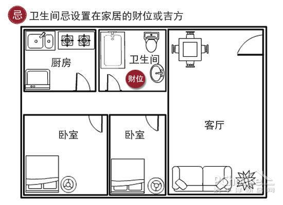 衛生間裝修風水宜忌