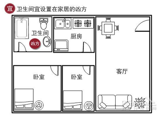 衛生間裝修風水宜忌