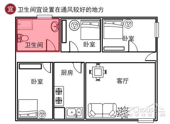 衛生間裝修風水宜忌