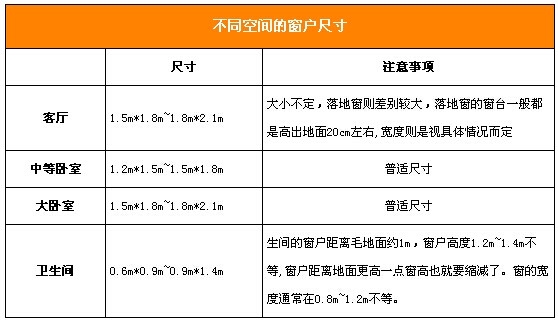 功能與美景共存 窗戶裝修選材要細心
