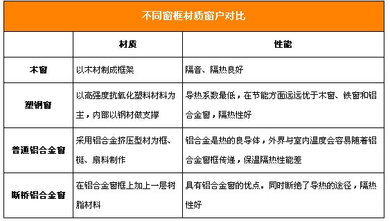 功能與美景共存 窗戶裝修選材要細心