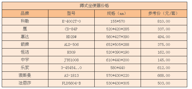 蹲式坐便器優缺點，蹲式坐便器價格