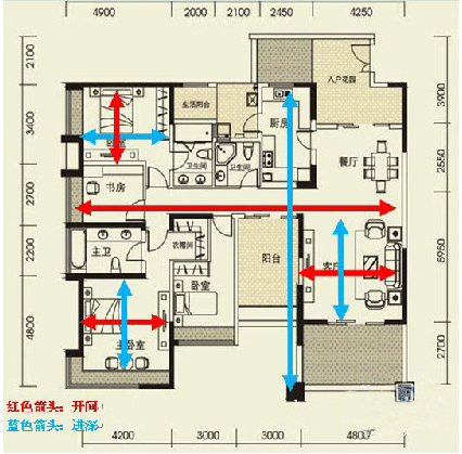 買房如何看戶型？什麼才叫好戶型 什麼是災難戶型？