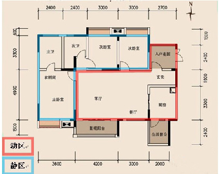 買房如何看戶型？什麼才叫好戶型 什麼是災難戶型？