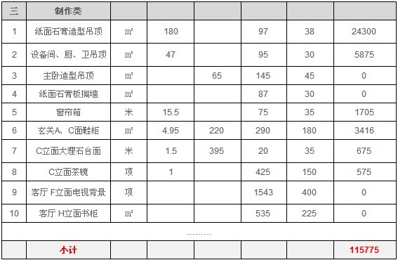 別墅裝修報價清單