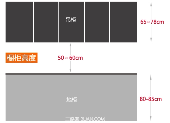 廚房裝修