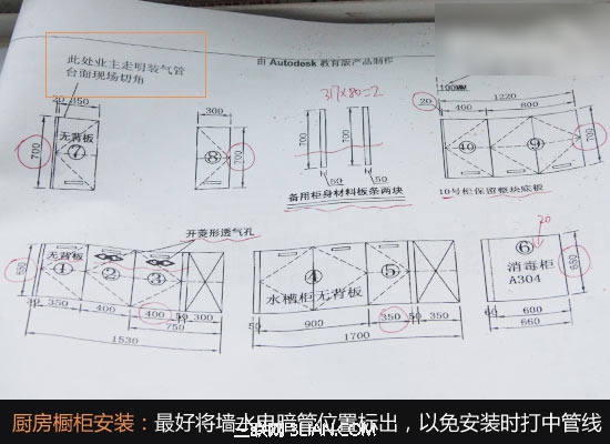 廚房裝修