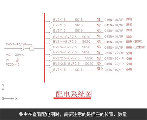 教你裝修圖紙的小知識