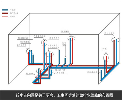 教你裝修圖紙的小知識