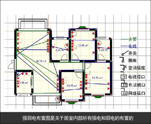 教你裝修圖紙的小知識