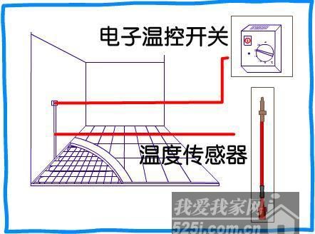 電暖