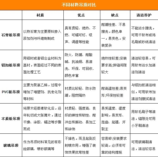 吊頂清潔攻略