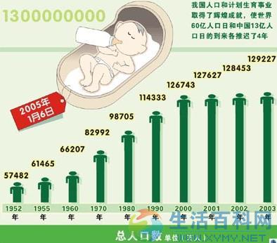 6月11日是什麼節日？中國人口日是幾月幾日